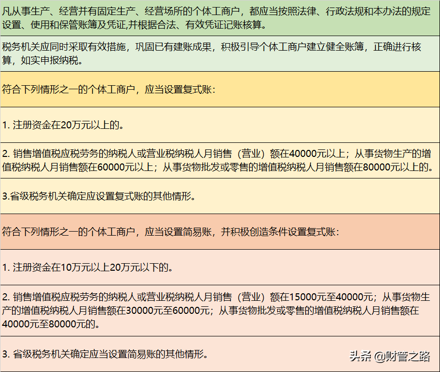 新公司财务如何建账及申报入门，花了1天整理出来分享给大家