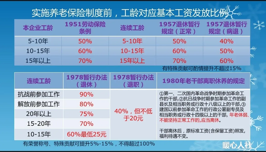 工龄如何计算,工龄如何计算公式