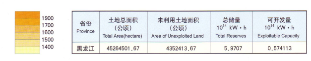 黑龍江省各地市光伏電站成本收益及發(fā)電量的計(jì)算方法