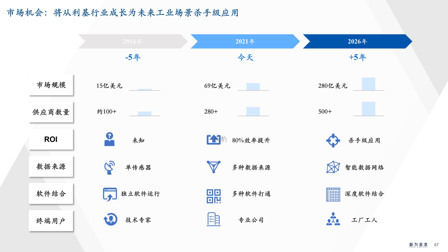 2022年中国工业软件行业深度研究报告（工欲善其事，必先利其器）