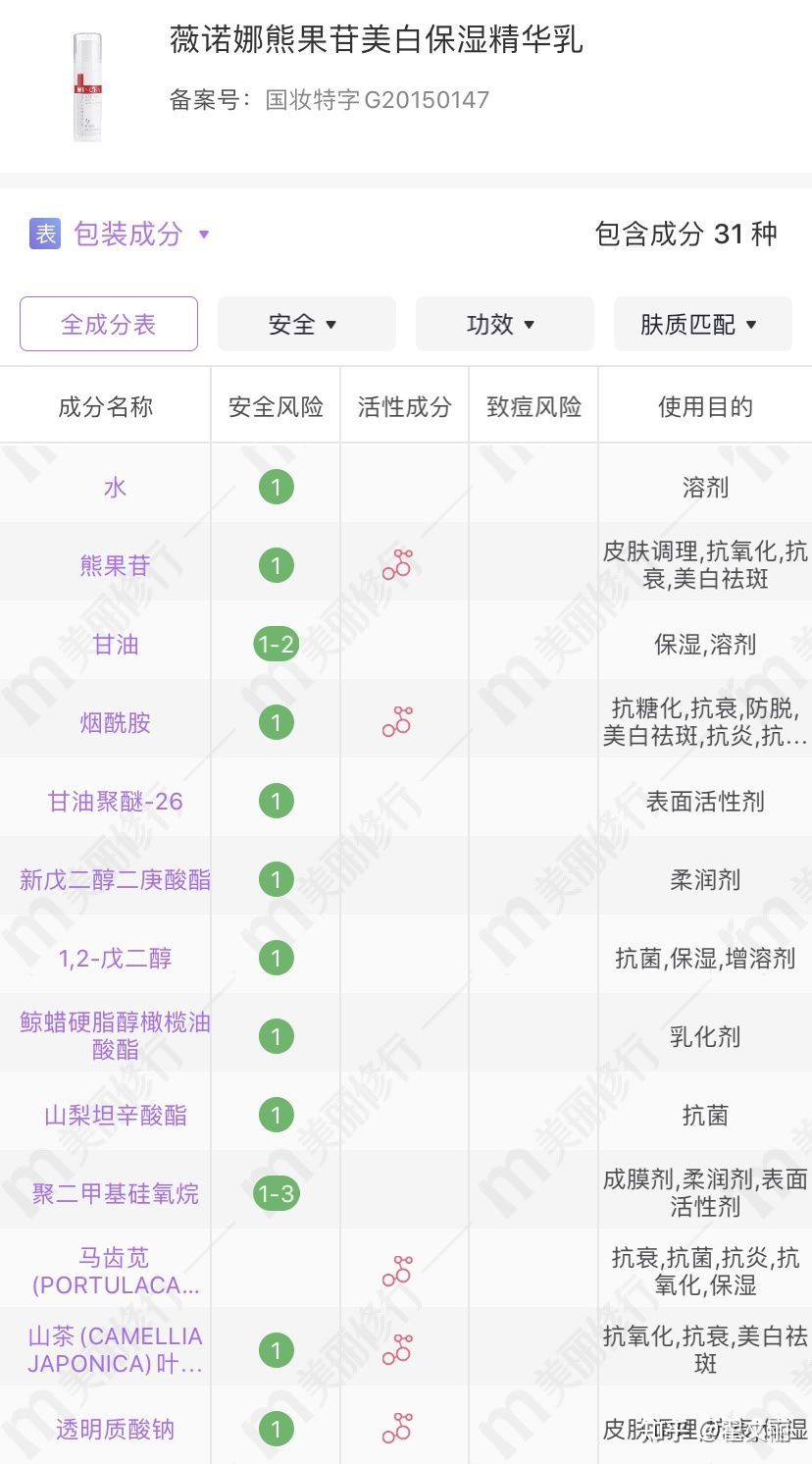 配方師給你挑：32款美白祛斑精華，總有一款適合你