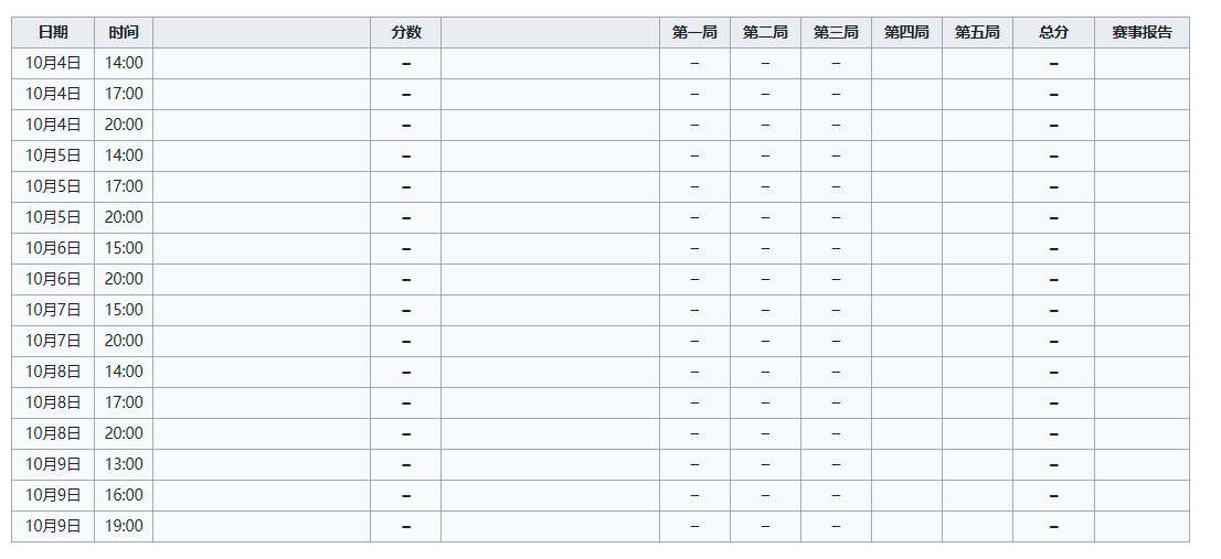 女排赛程时间表2021-2022(2022年世界女子排球锦标赛竞赛队伍、比赛日程、排名规则)