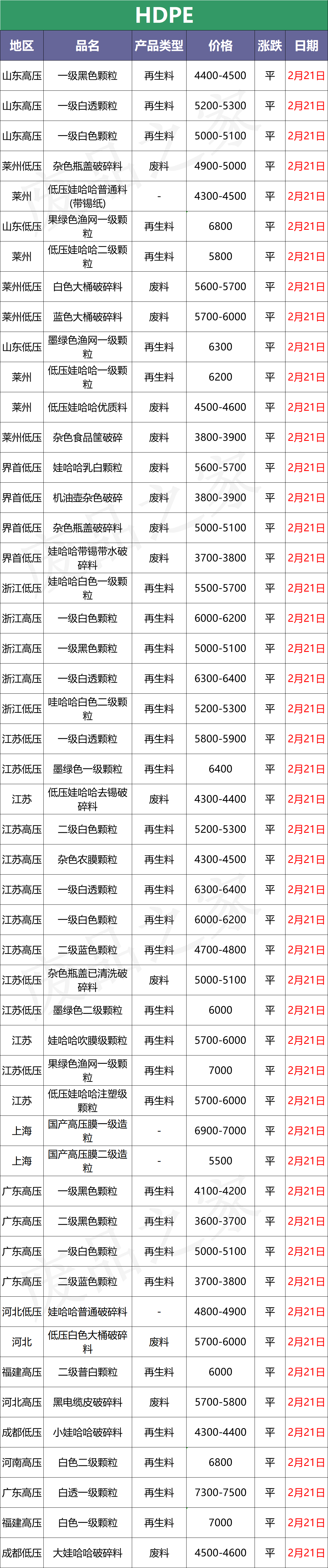 2月21日全国化纤厂塑料市场价格参考及行情分析预测（附价格表）