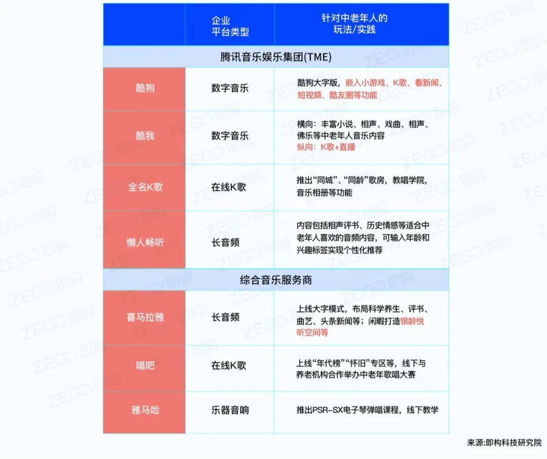 即视角｜泛娱乐场景下的银发经济：老龄用户画像及触网行为分析