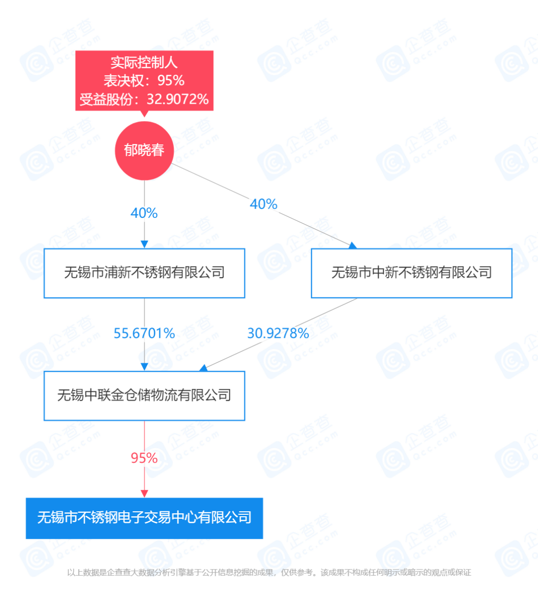 斥资近4亿拿下智利盐湖，比亚迪此举意欲何为？