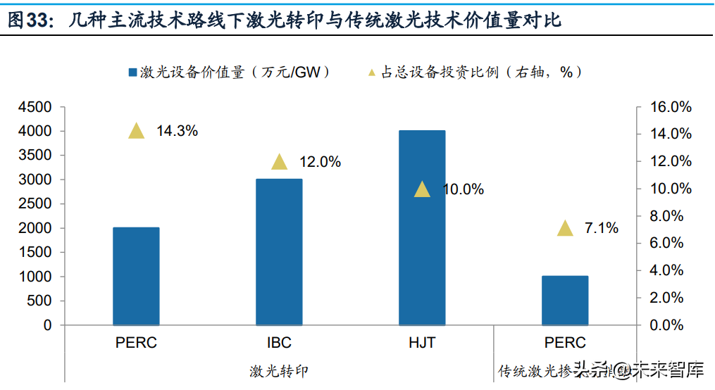光伏激光设备行业专题研究：激光在光伏中的运用