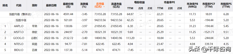 2022年搜索引擎研究报告