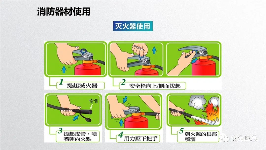 什么是三级安全教育？最全总结合集