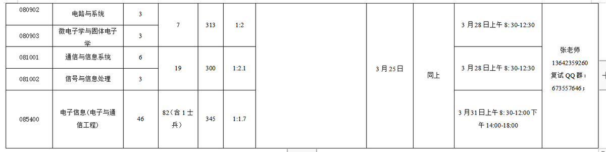 这周末，华中华南优秀双一流高校已经结束考研面试，调剂朝你挥手