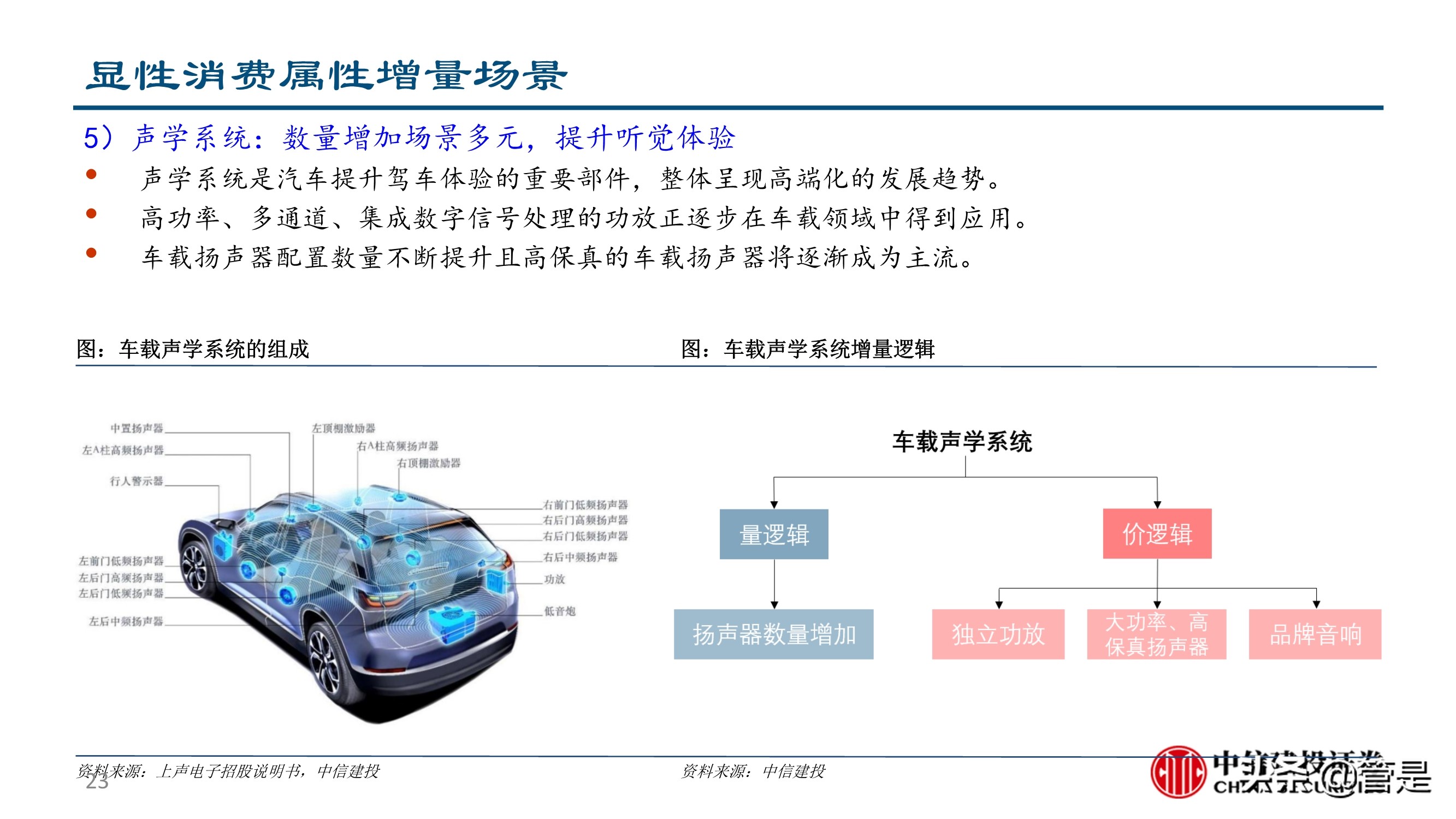 汽车零部件行业深度研究：成长路径与投研框架