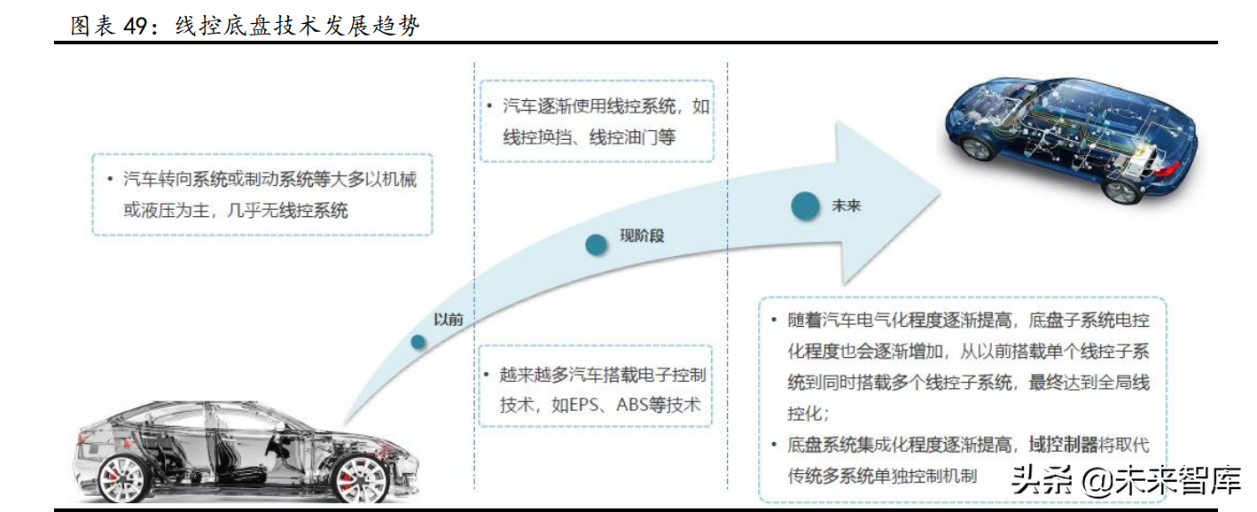 汽车行业研究：景气周期再延续，供需两旺新机遇