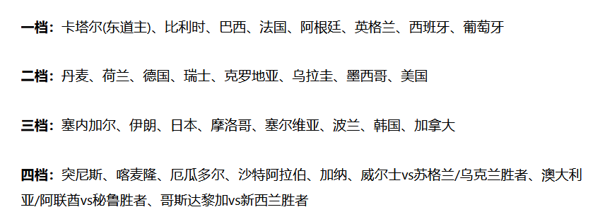 世界足球最新排名(国际足联最新排名，国足跌至亚洲第10伊朗第1，巴西重返世界第一)