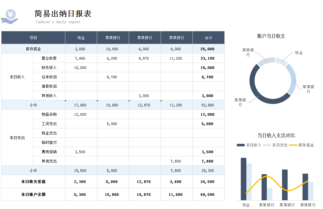 小小出纳月薪9k+！看到人家编制的日记账、月报表，我明白了