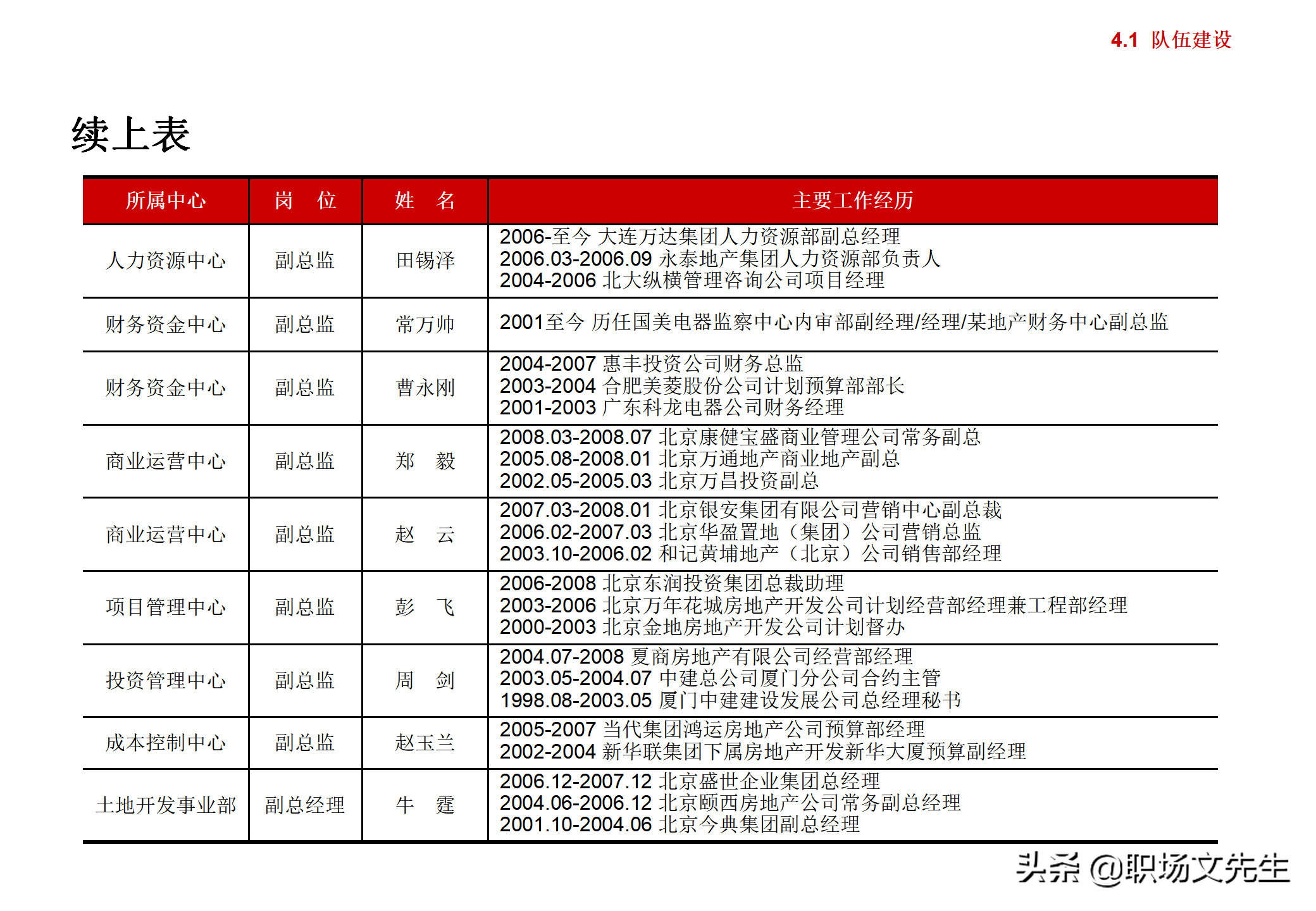 集团企业管控模式框架，117页集团管控模式、组织结构与流程框架