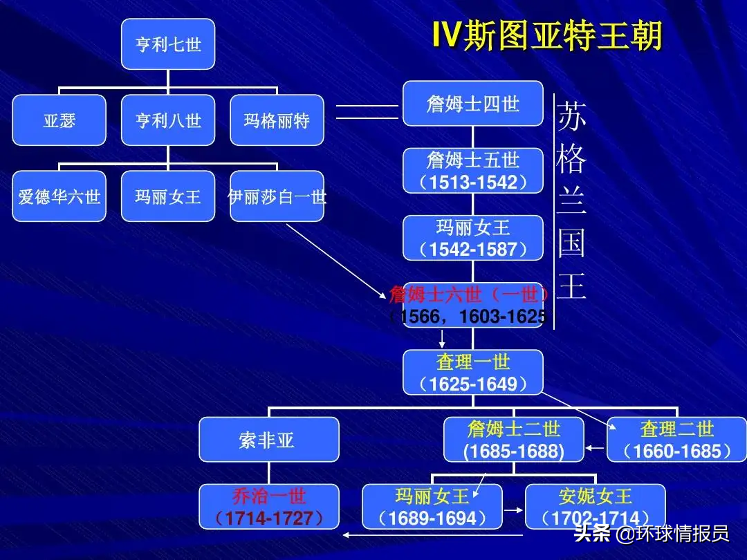 英国为什么不独立参加世界杯(英国为什么没有国庆节？英国人争吵了300多年，仍没达成共识)