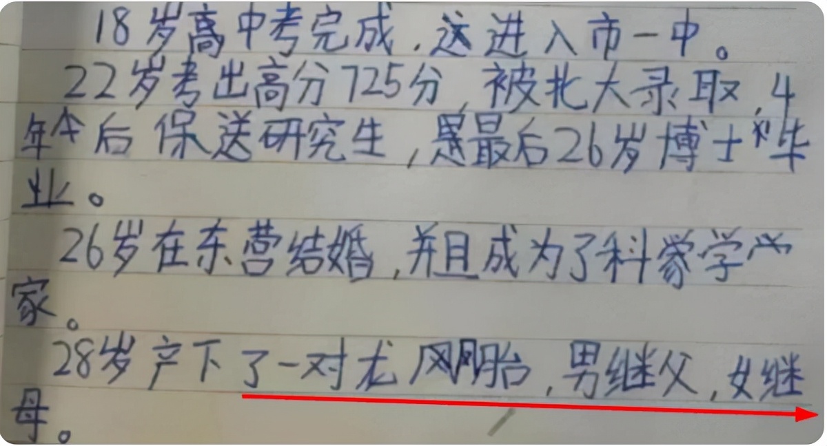 小學生自制“人生规划”，预计32岁获奖，连结局都想得明明白白