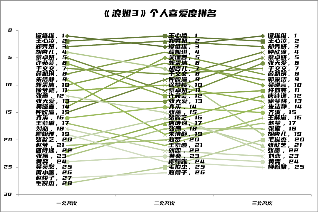 浪姐3：那些不在顶峰的姐姐——锦鲤浪姐、不胜美人、低调唱将