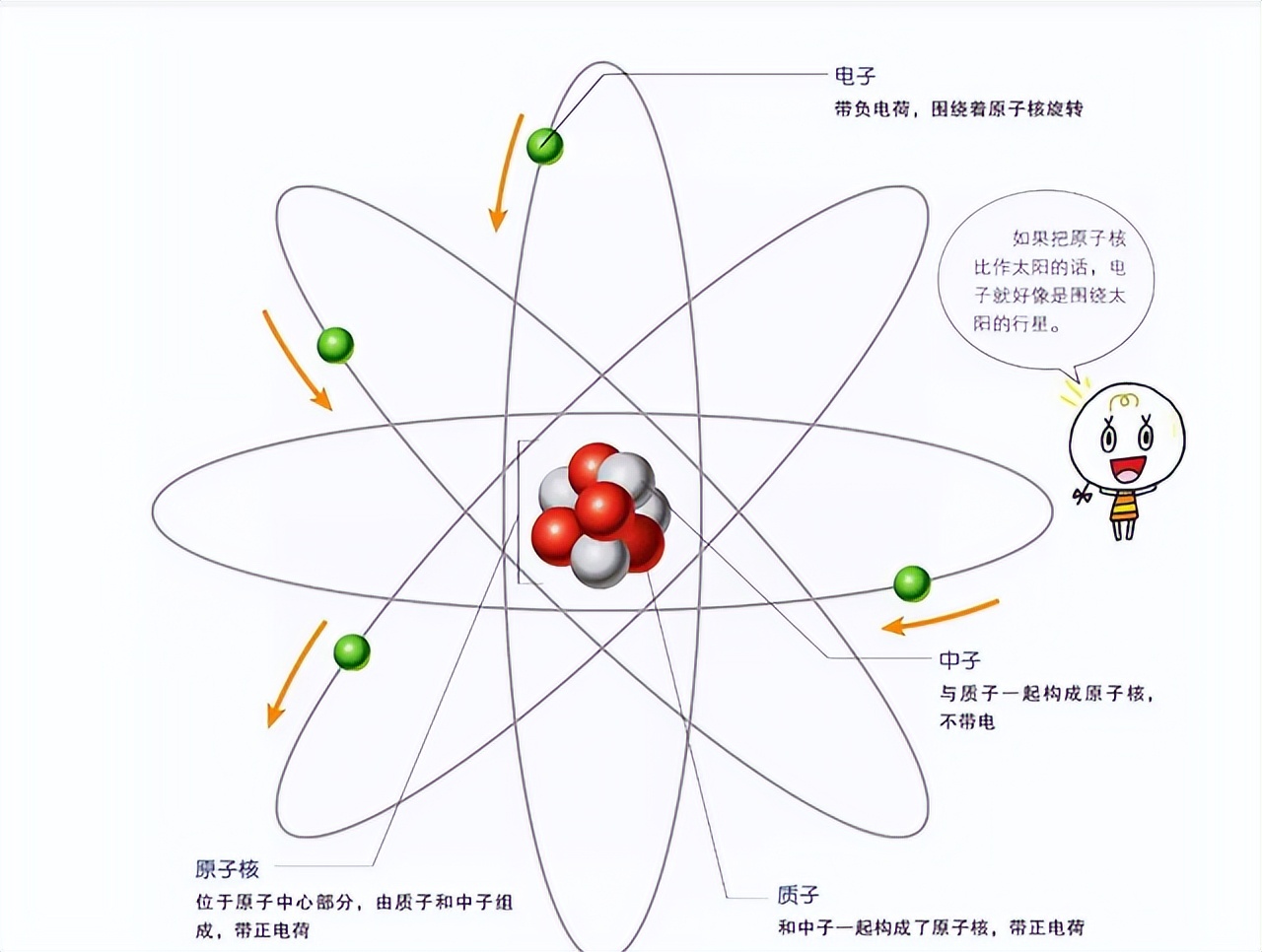 中子星到底有多可怕？一立方厘米重20亿吨，人掉到中子星上会怎样