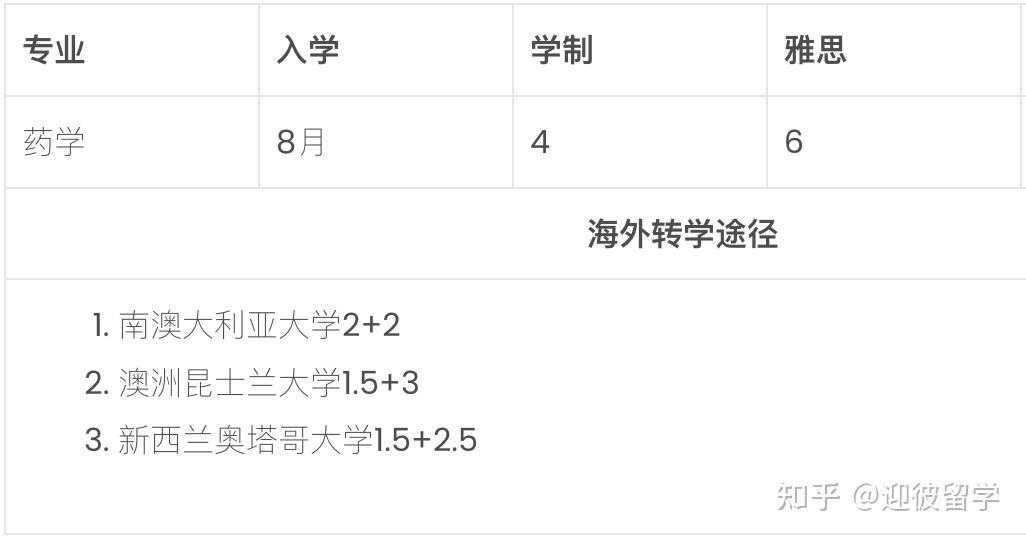 马来西亚留学 | 泰莱大学本科专业汇总+录取条件+申请材料