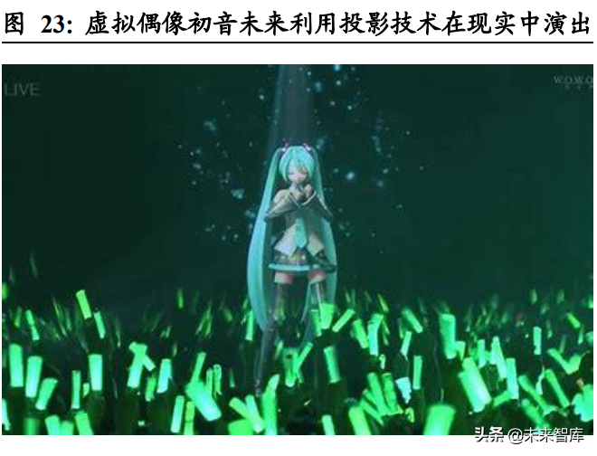 元宇宙行业深度研究：元宇宙产业发展阶段与投资逻辑分析