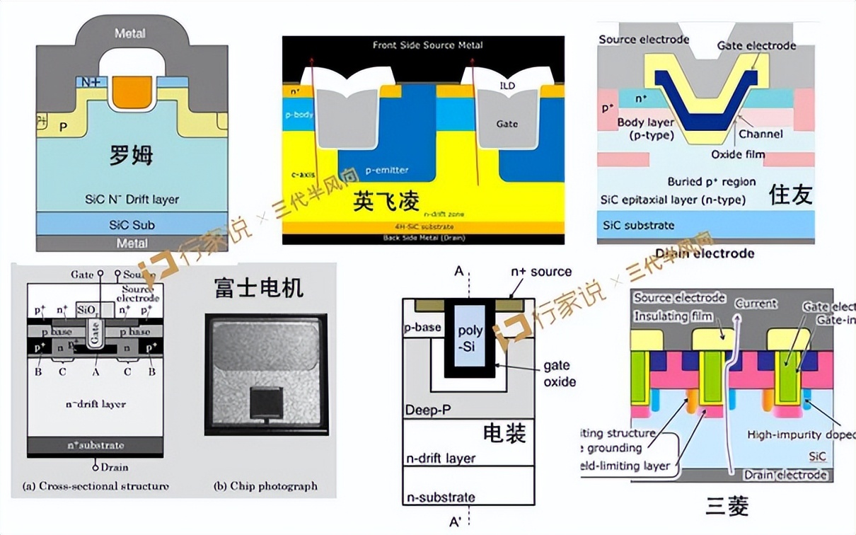 1200Vг漶SiC MOSFET