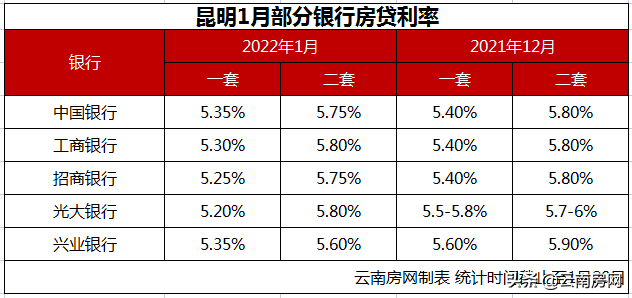 工商银行房贷,工商银行房贷提前还款规定
