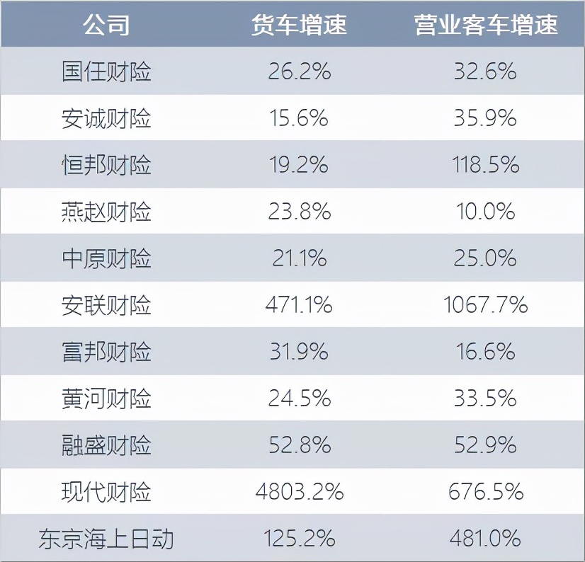 深度解析车险市场份额之争：巨头崛起，直销称王