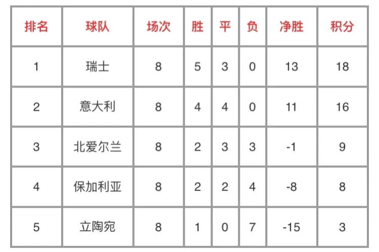 俄罗斯世界杯比赛为什么冷(意大利是怎样一步步陷入绝境，最终导致连续两届无缘世界杯正赛的)