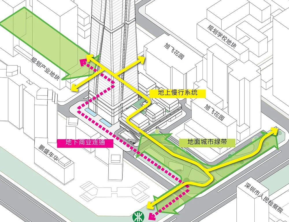 深圳八卦岭产业园城市更新，高密度城市活力汇聚的自然之冠 | Aedas