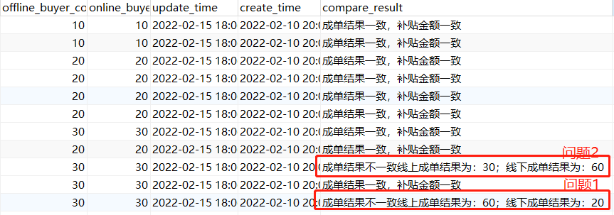 基于RPC接口的业务侧流量回放