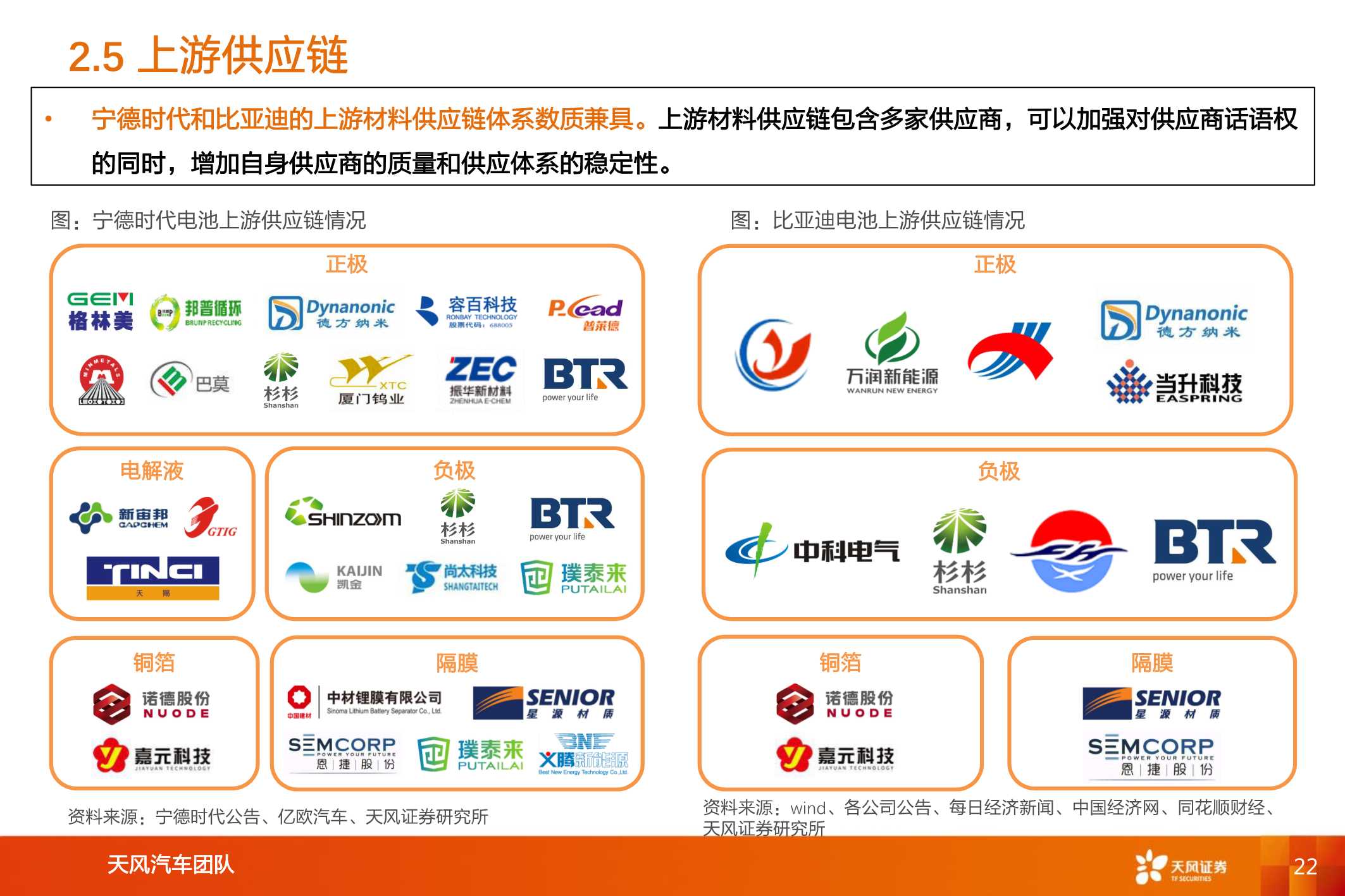 新能源汽车两大巨头对比研究，比亚迪vs宁德时代
