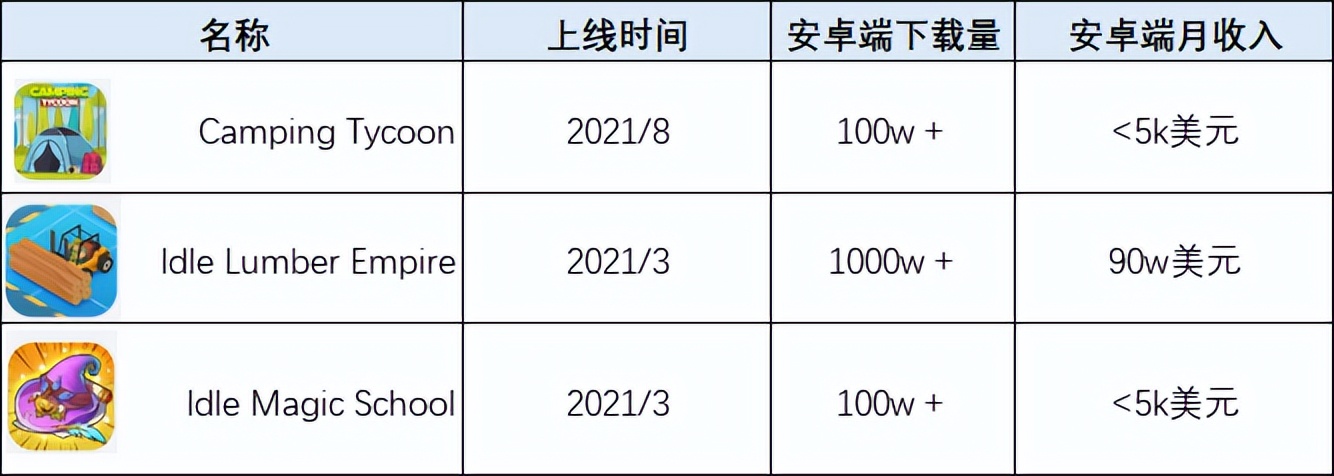 投放Top 1遭遇滑铁卢，社交巨头陌陌韩国试水 | 模拟手游“大航海”