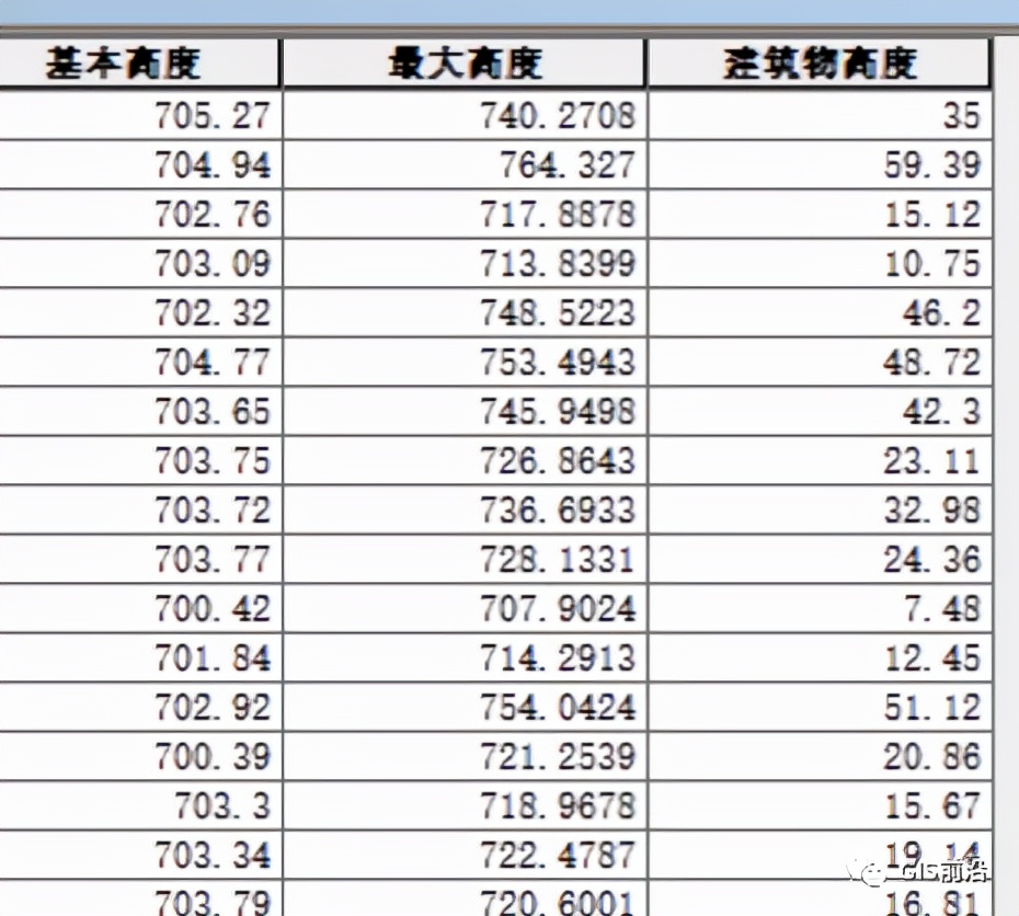 第10届全国大学生GIS技能大赛下午试题详解（下）附练习数据