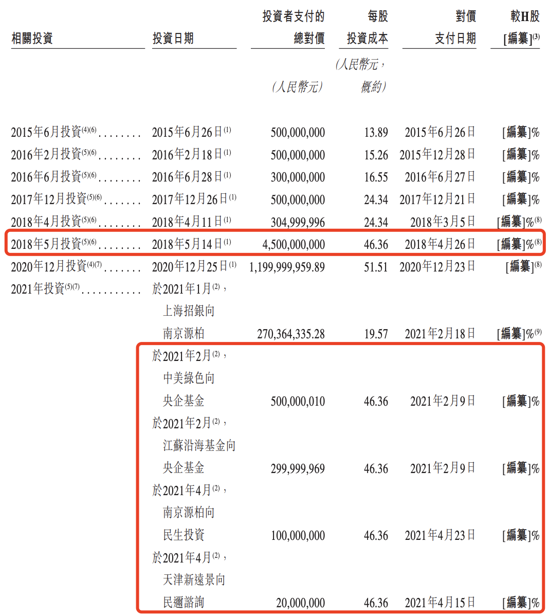 汇通达正式登陆港交所：毛利率持续走低，多名股东账面仍亏损