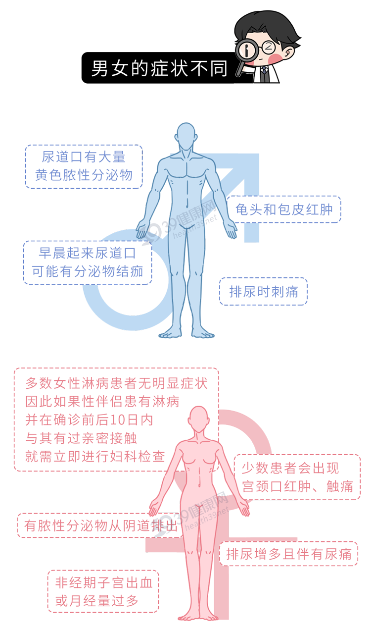 淋病到底是什么？提醒男女：事后出现9种症状，或有淋病的可能