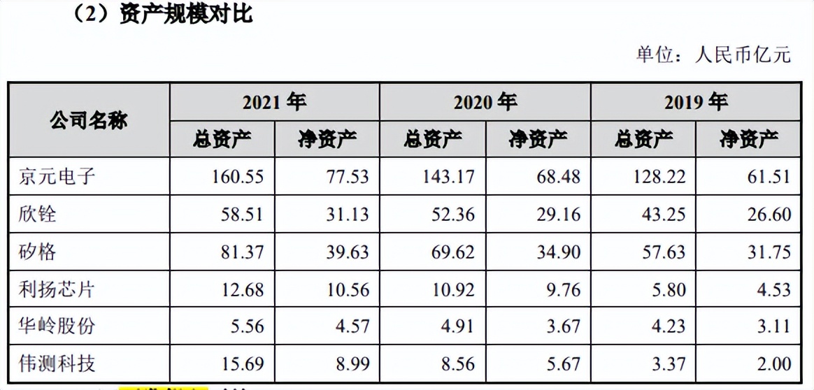 靠设备吃饭，伟测科技或先天不足，关联销售一度占比超30%