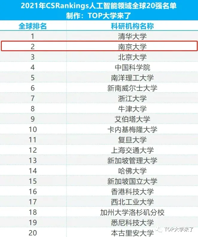 【南京大学计算机系·计算机的泰山北斗】