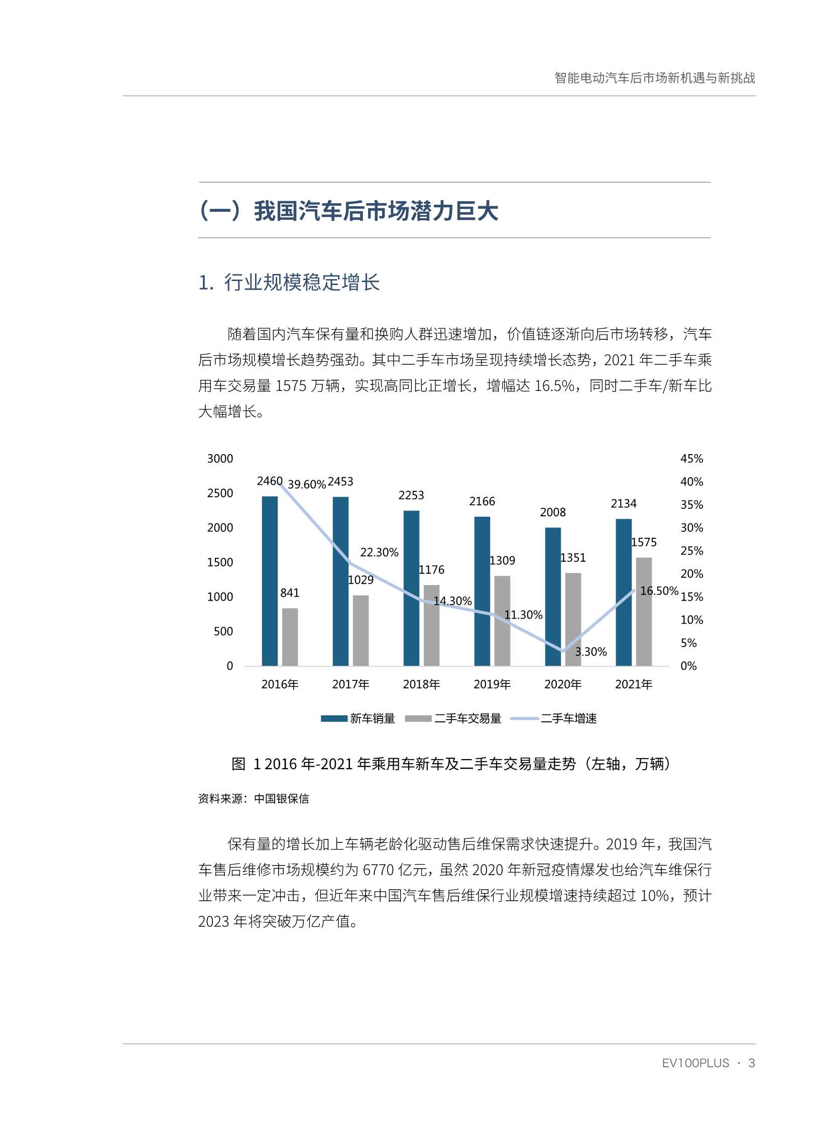 智能电动汽车后市场新机遇与新挑战（车百智库）