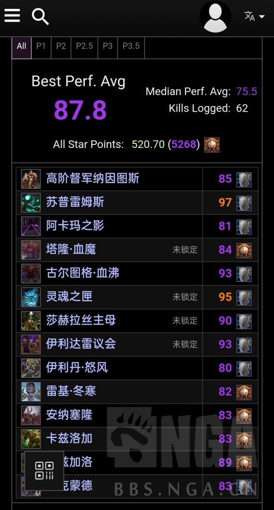 魔兽世界怀旧服：个人战士坦p3p4天赋及配装