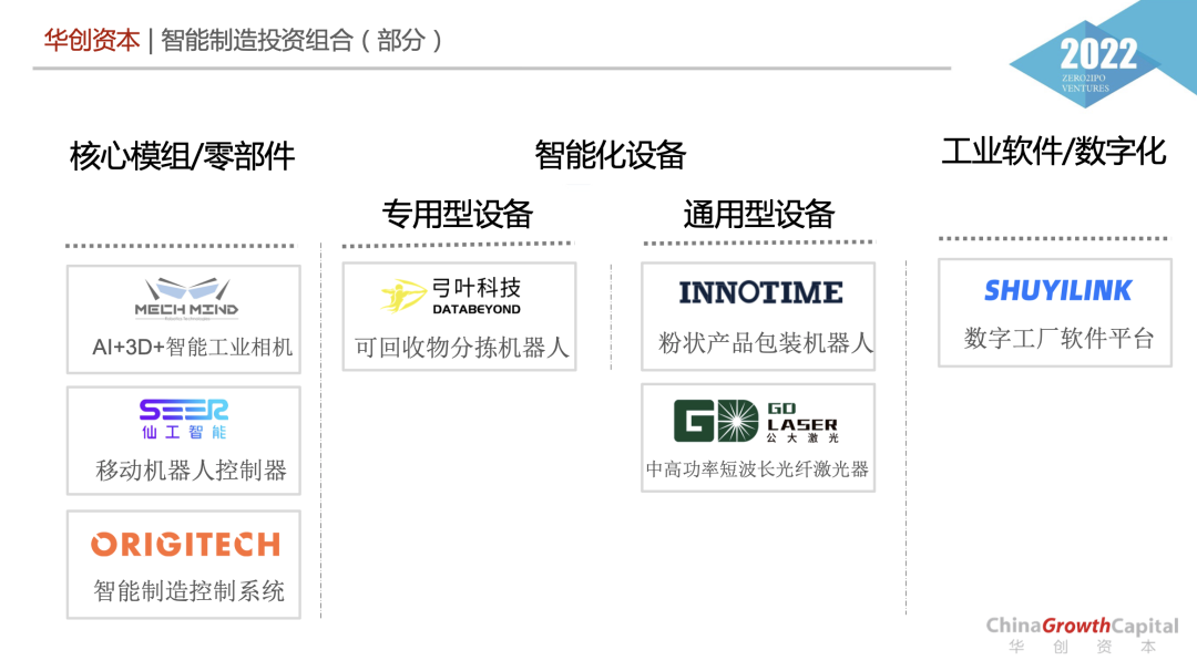 华创资本陈欢：未来20年，智能制造行业将加速“机器替人”