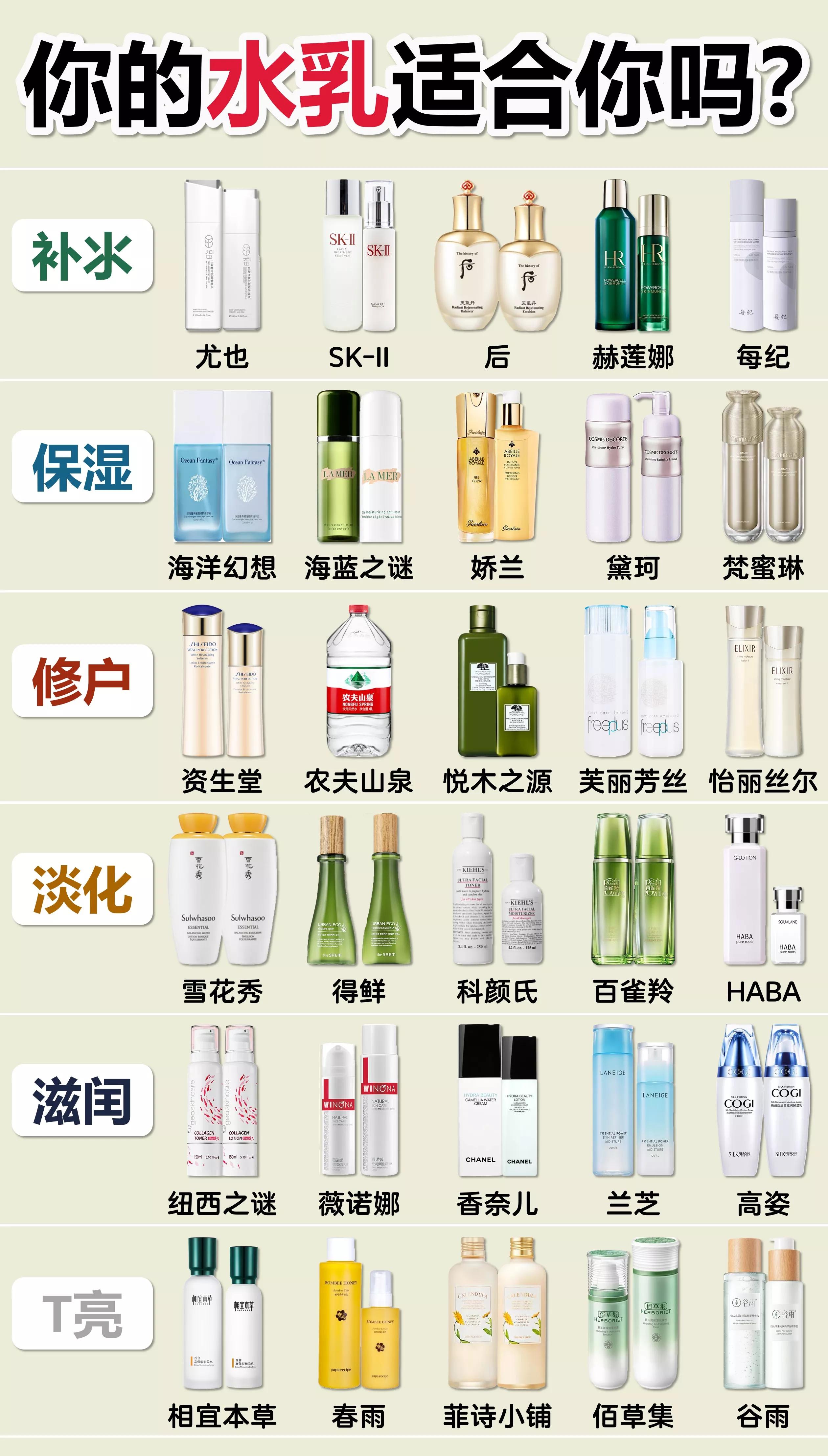 女人過了35歲，護膚尤為重要，水乳用錯還不如不用