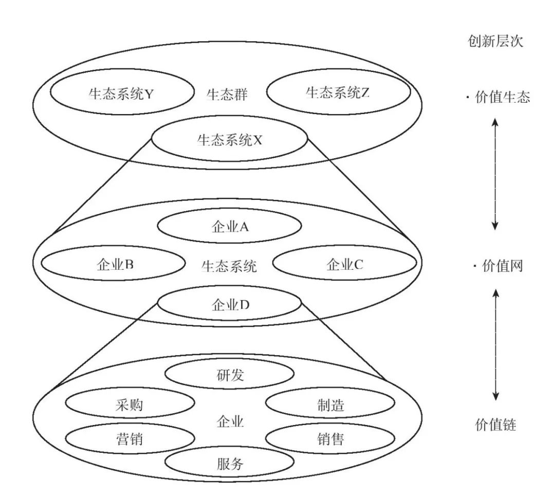 战略管理的七个趋势