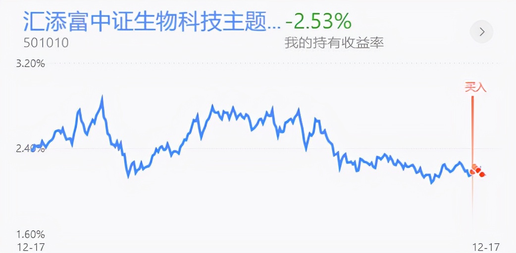 策略：医药新能源大幅走低，还能继续买吗？
