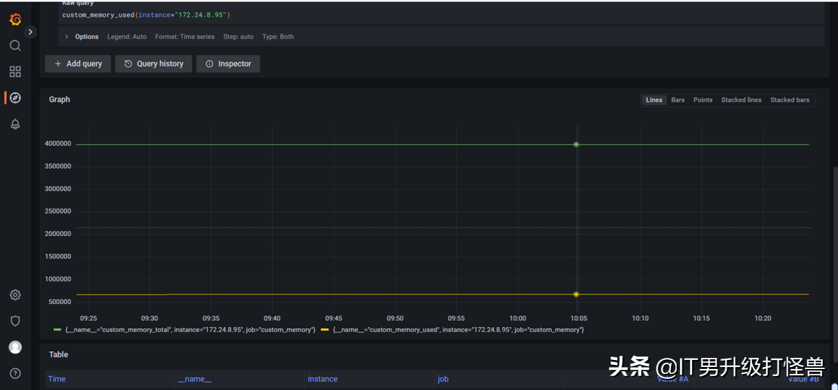 使用pushgateway实现自定义监控