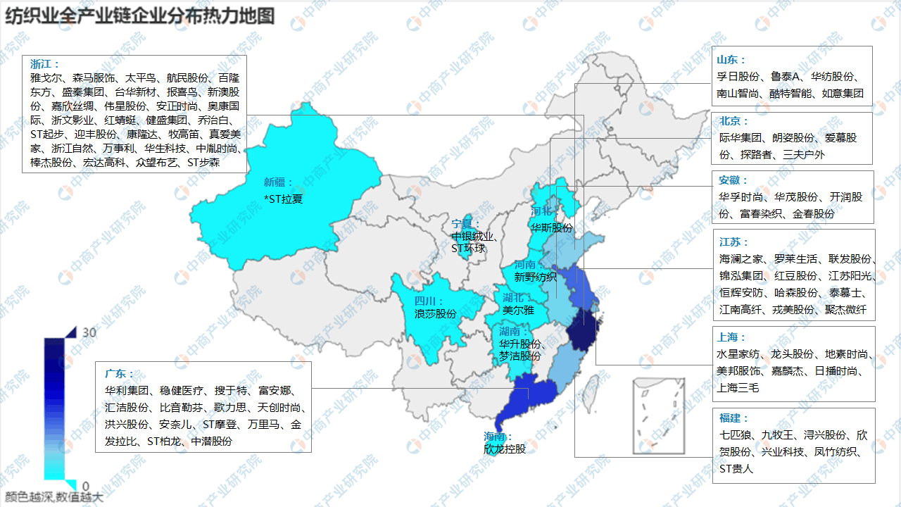 2022年中国纺织业产业链全景图上中下游市场及企业剖析