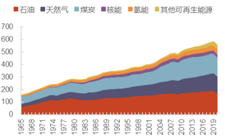俄乌硝烟四起，天然气供需两旺