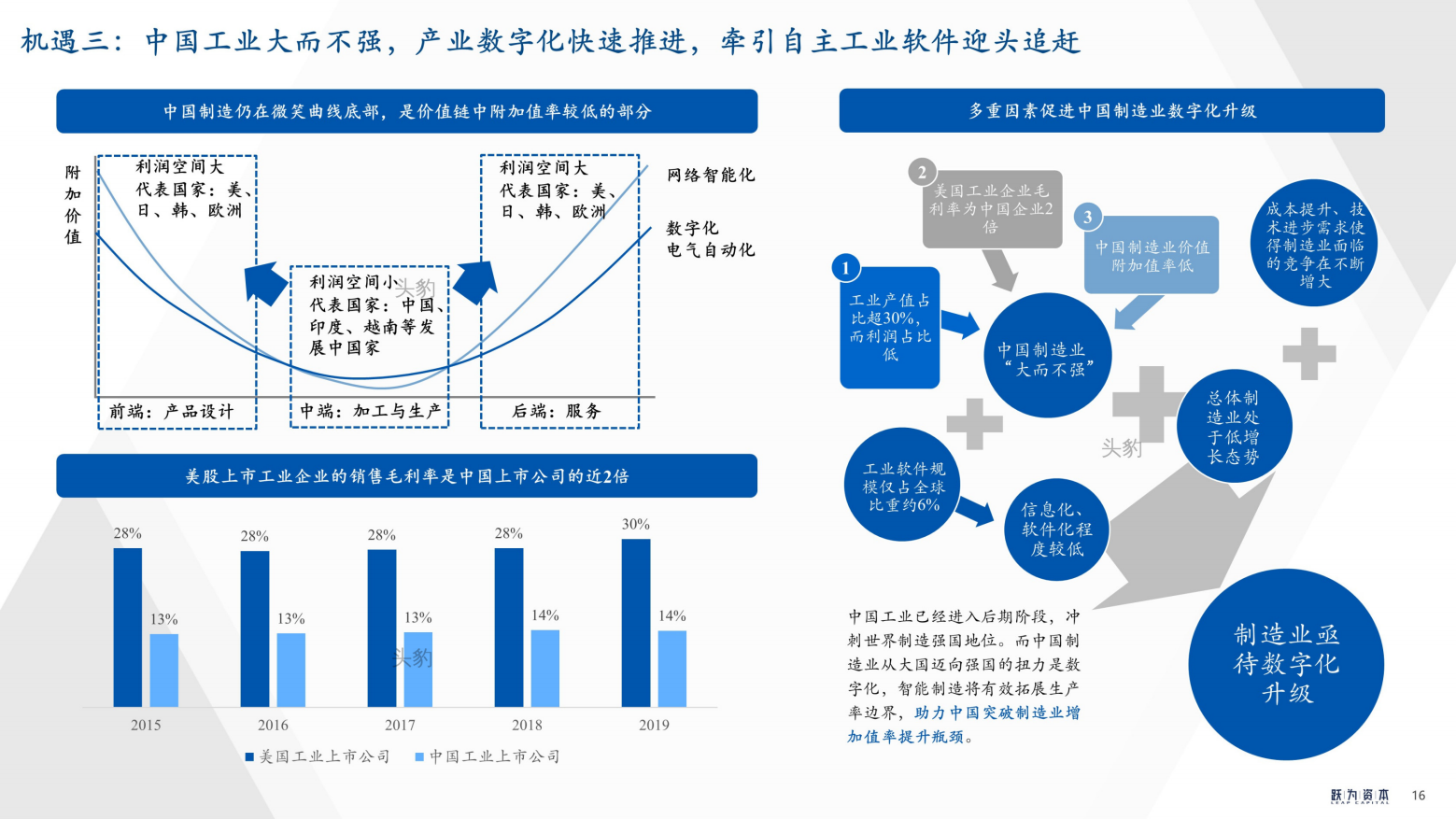 2022年中国工业软件行业深度研究报告（工欲善其事，必先利其器）