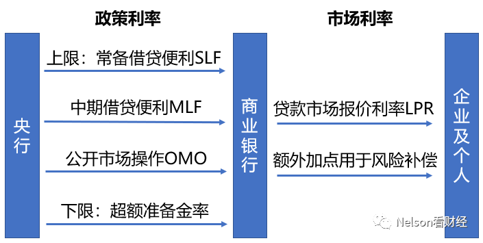 OMO、MLF、LPR、SLF这些利率名词，你都了解吗？
