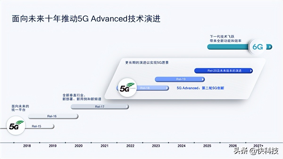 5G R17第三版标准冻结！七大特性 激动人心