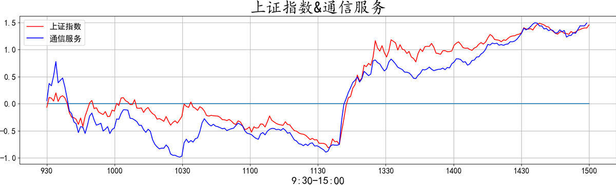 20220412复盘之板块动向 大金融再度护盘 大A能否绝地反击